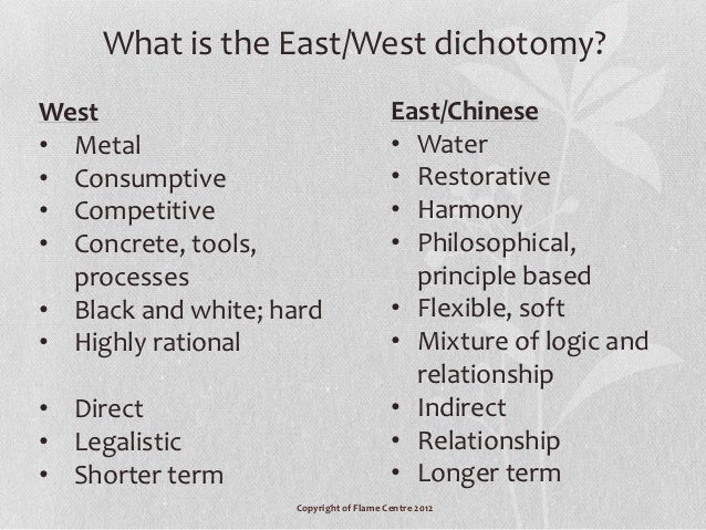 The East-West dichotomy